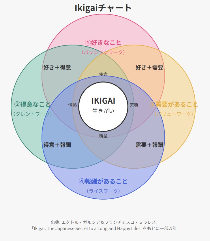 仕事・転職！あなただけの「活躍の方程式」を導きます モヤモヤがスッキリ！で『自分らしく』×『すぐやる人』に イメージ5