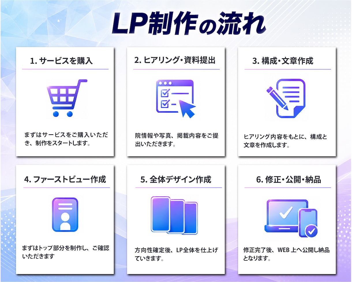 現役治療家が集客につながるLPを制作します 整骨院・整体院専門｜構成・原稿・予約導線まで丸ごと対応 イメージ9