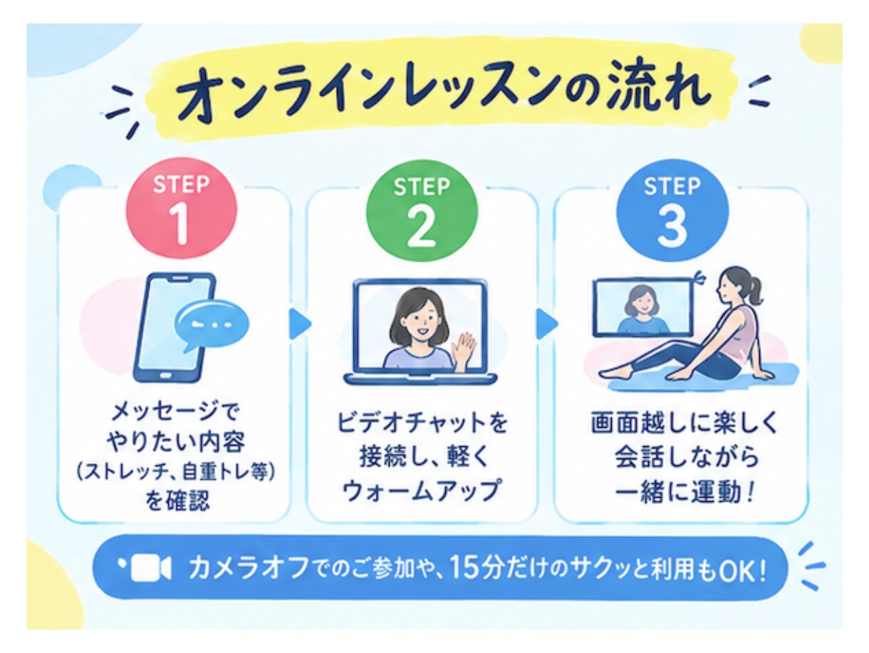 プロは緊張する人へ！一緒に楽しむ運動習慣作ります 【ガチ指導不要】独学トレ仲間と一緒に楽しく運動習慣化！ イメージ4