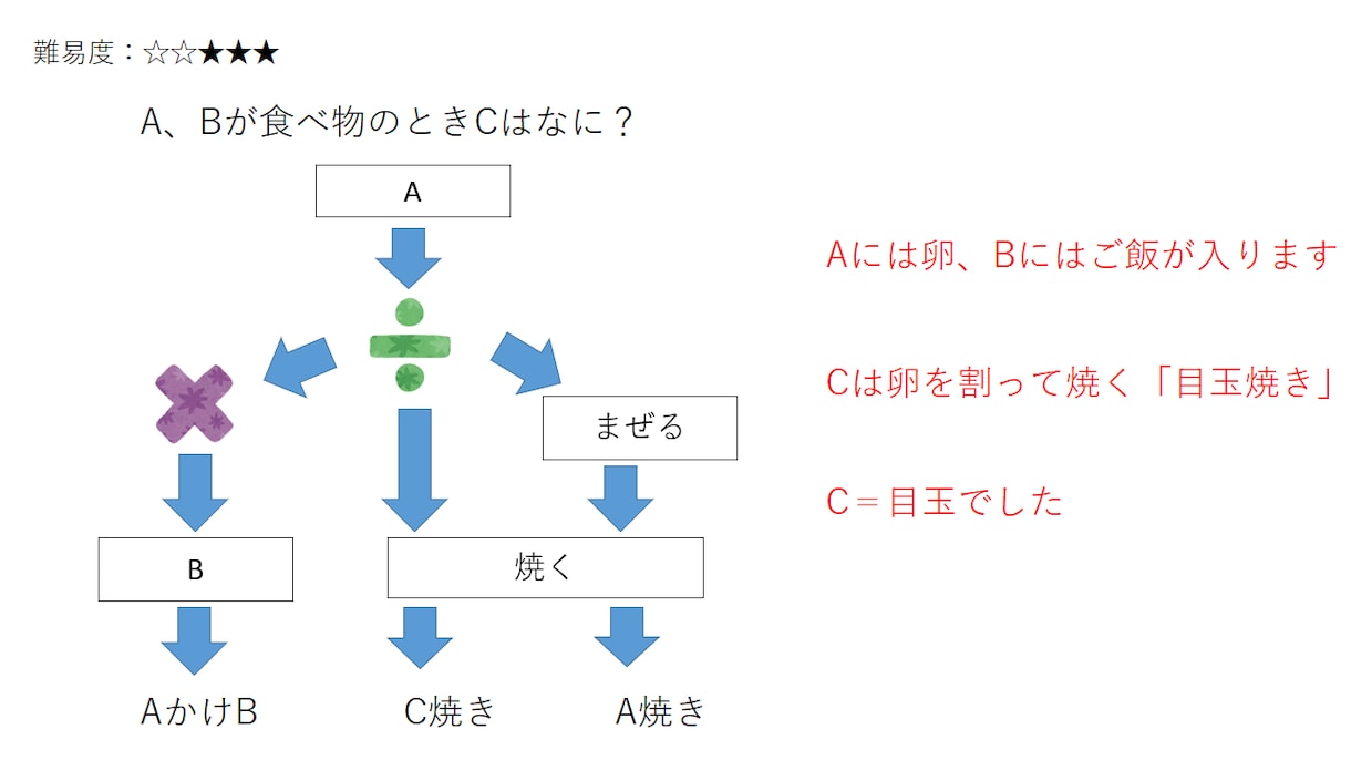 誕生日や結婚式を盛り上げる謎解き(少数)作成します 個人・企業様合わせて100件を超える実績あります イメージ3