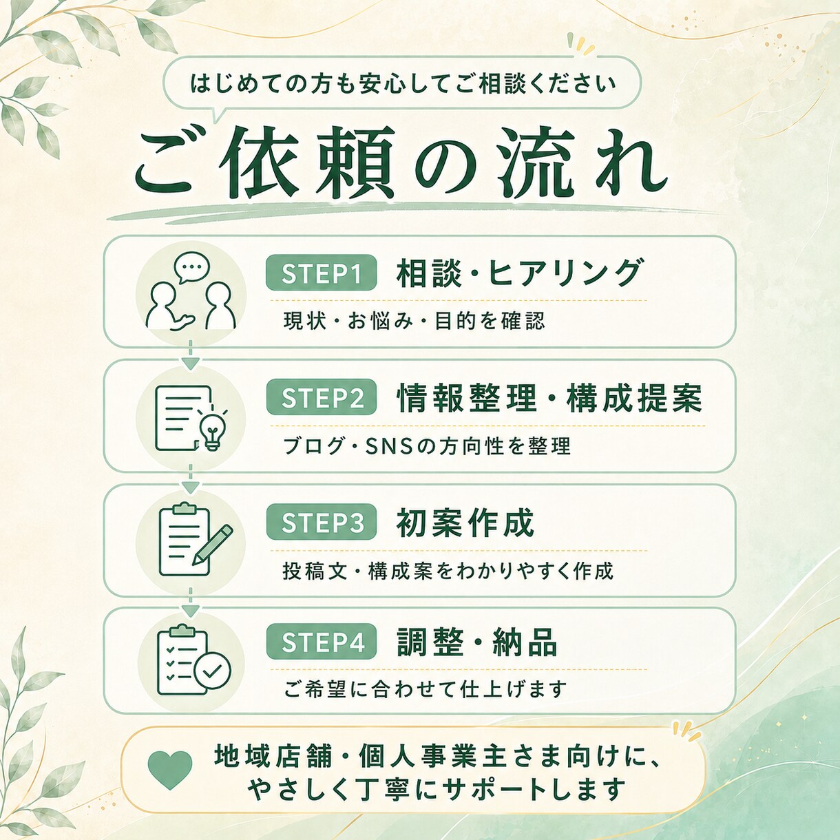 個人事業主向けにブログ構成とSNS文を作ります 現役個人事業主が想い伝わる発信の土台を整えます イメージ3