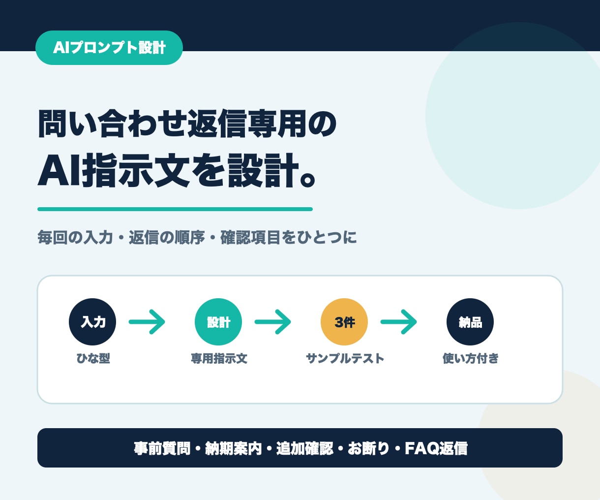 問い合わせ返信専用のAIプロンプトを作ります 入力ひな型・テスト3件・使い方まで一式で納品 イメージ1