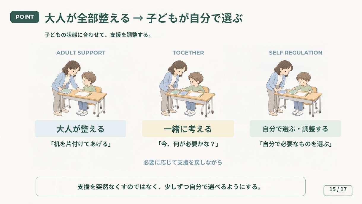 文章・情報を整理して、伝わるスライド資料を作ります 構成整理・図解・デザインまで。情報を見やすく、伝わる資料へ。 イメージ10