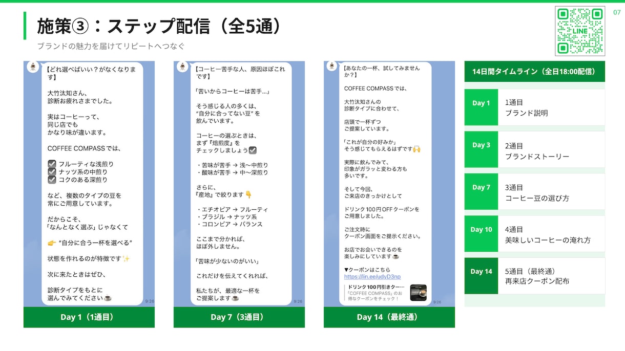 Lステップ構築・シナリオ実装を代行します 設計図をお渡しいただければ即対応します イメージ8