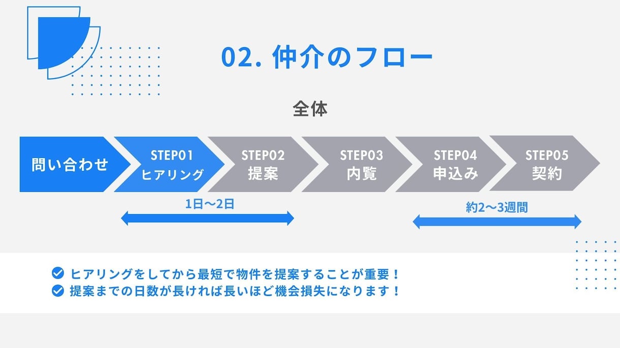 不動産開業・テナント仲介実務サポートします 10年の現場経験を元にゼロから支援します イメージ5