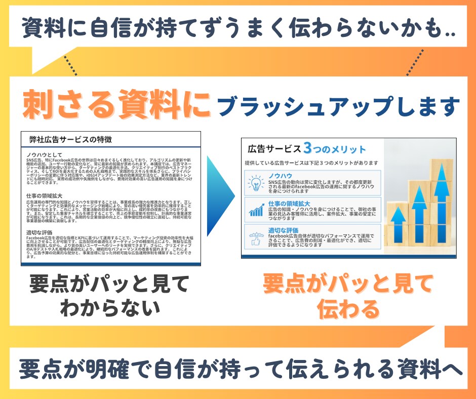 資料作成代行：要点を可視化し伝わる資料を作成します プレゼン・セミナーなど自信をもって伝えられる資料に改善します イメージ2