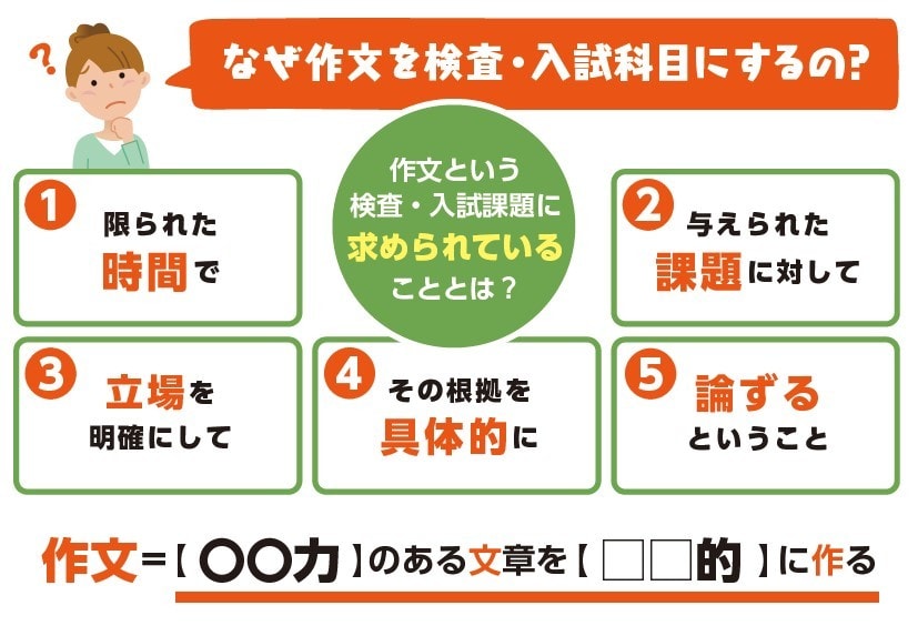 トンビの作文テキストVOL1～3まで売ります 講座テキスト×３テキスト＋解説書 イメージ3