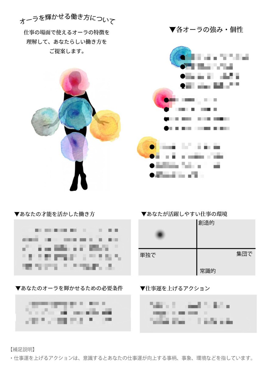あなたの先天的才能、オーラの魅力お伝えします 魂を輝かせるために備わっている能力、特徴、運勢の特徴 イメージ7