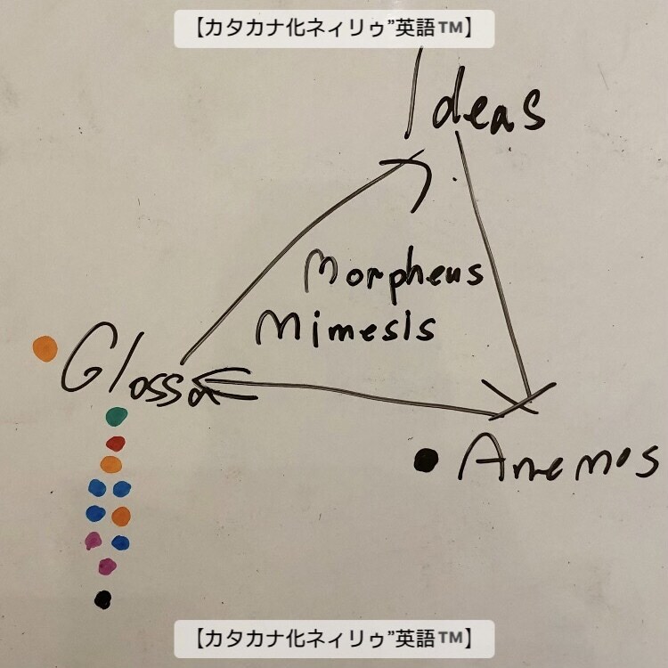 日本人に最適【カタカナ化ネイリヴ英語】ペラレます ★ネイティブ発音を【カタカナ化で再現】社会人向け【接客英語】 イメージ3