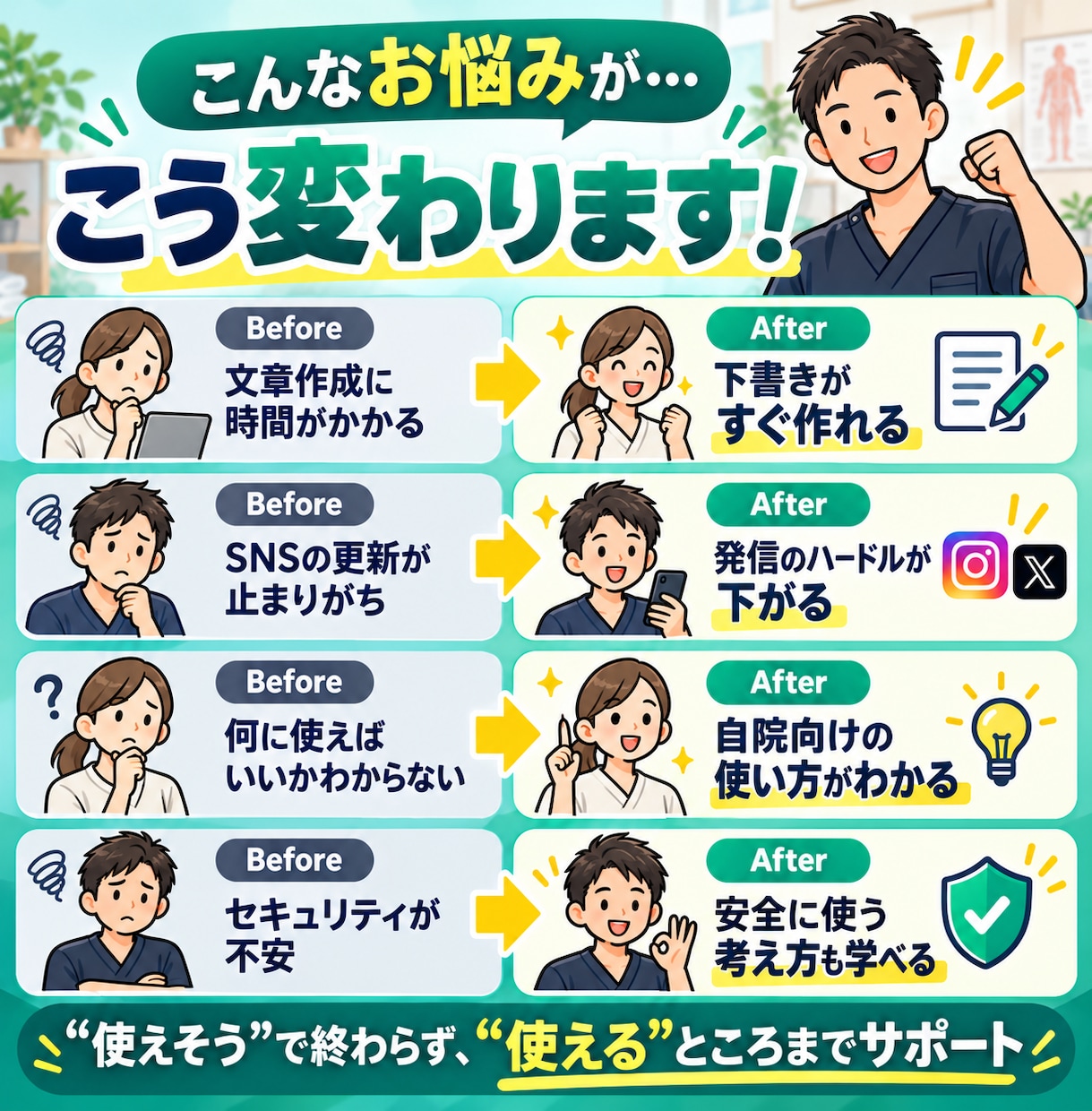 治療院専門｜AIで毎日の事務仕事を時短します アフターフォローやブログ作成などAIで業務の効率化しませんか イメージ2