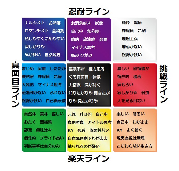 あなたの【トリセツスペシャル決定版】作成します 魂命学・個性心理学で大ボリューム総合鑑定！光輝く生き方指南書 イメージ4