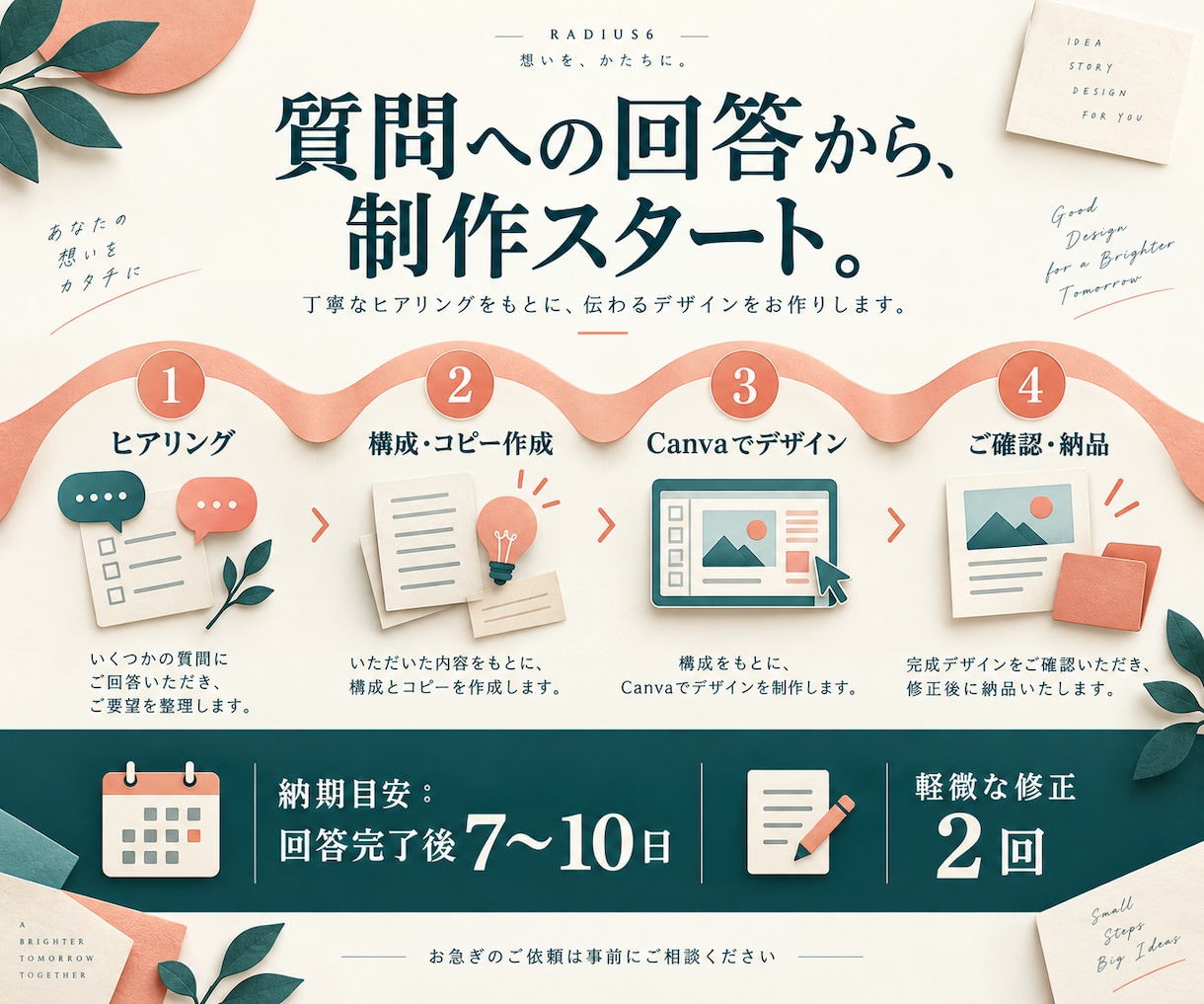 LP構成+Canvaデザインを一括作成します 質問に答えるだけで、LPが完成する最短ルート イメージ3