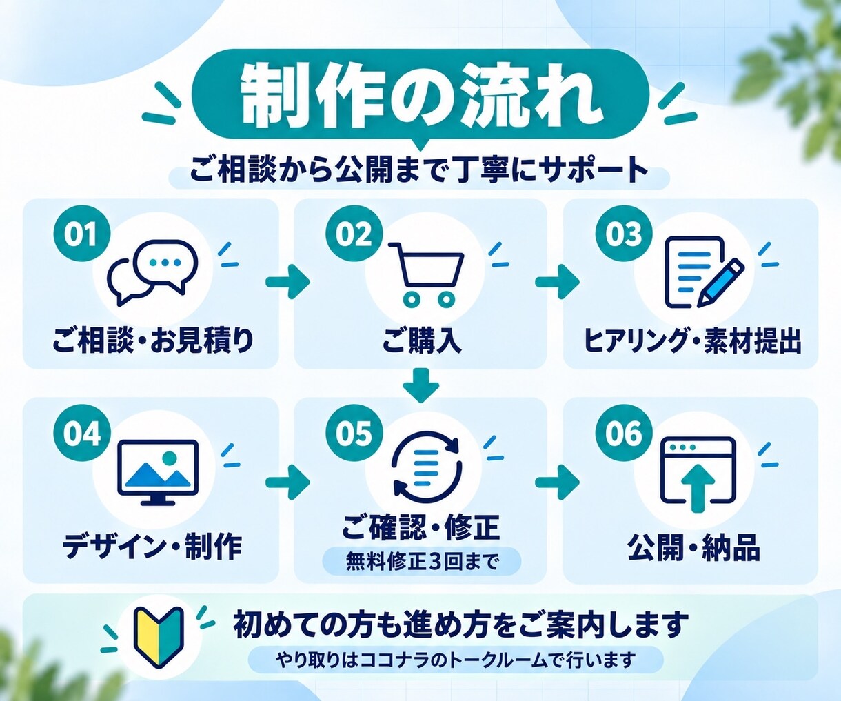初めてでも安心のホームページを制作します 文章・構成をサポート、スマホ対応の1ページサイト イメージ9