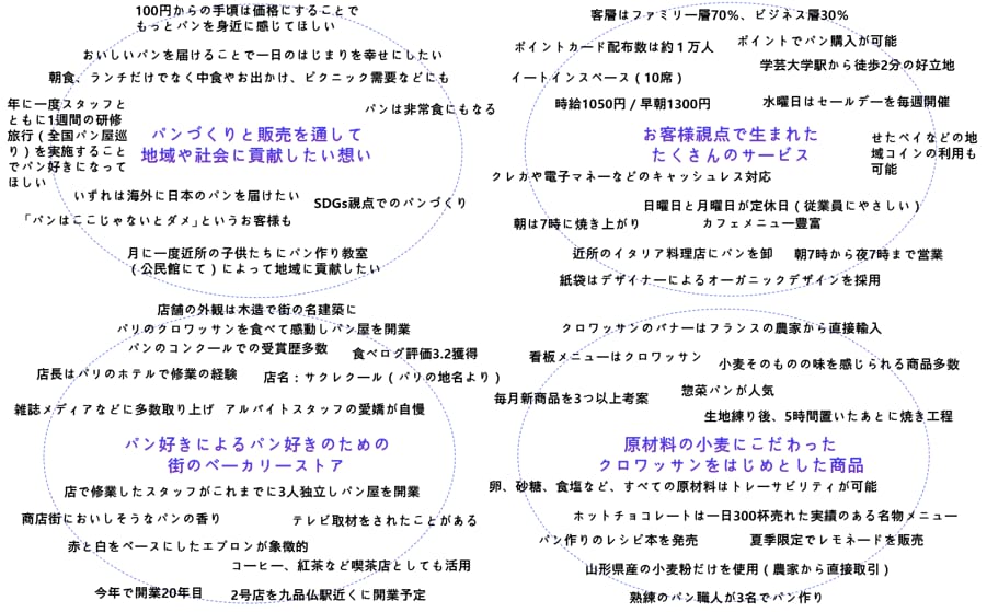 企業や商品ブランディングの基本！価値を言語化します 企業・商品・サービスの①価値整理②タグライン③ステートメント イメージ2