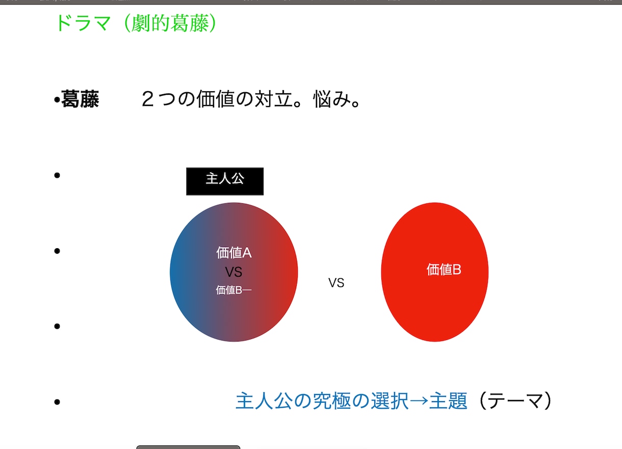 小説・脚本をプロが読み、アドバイスします 受賞多数。こうすれば貴方の物語、もっと伝わる。 イメージ8