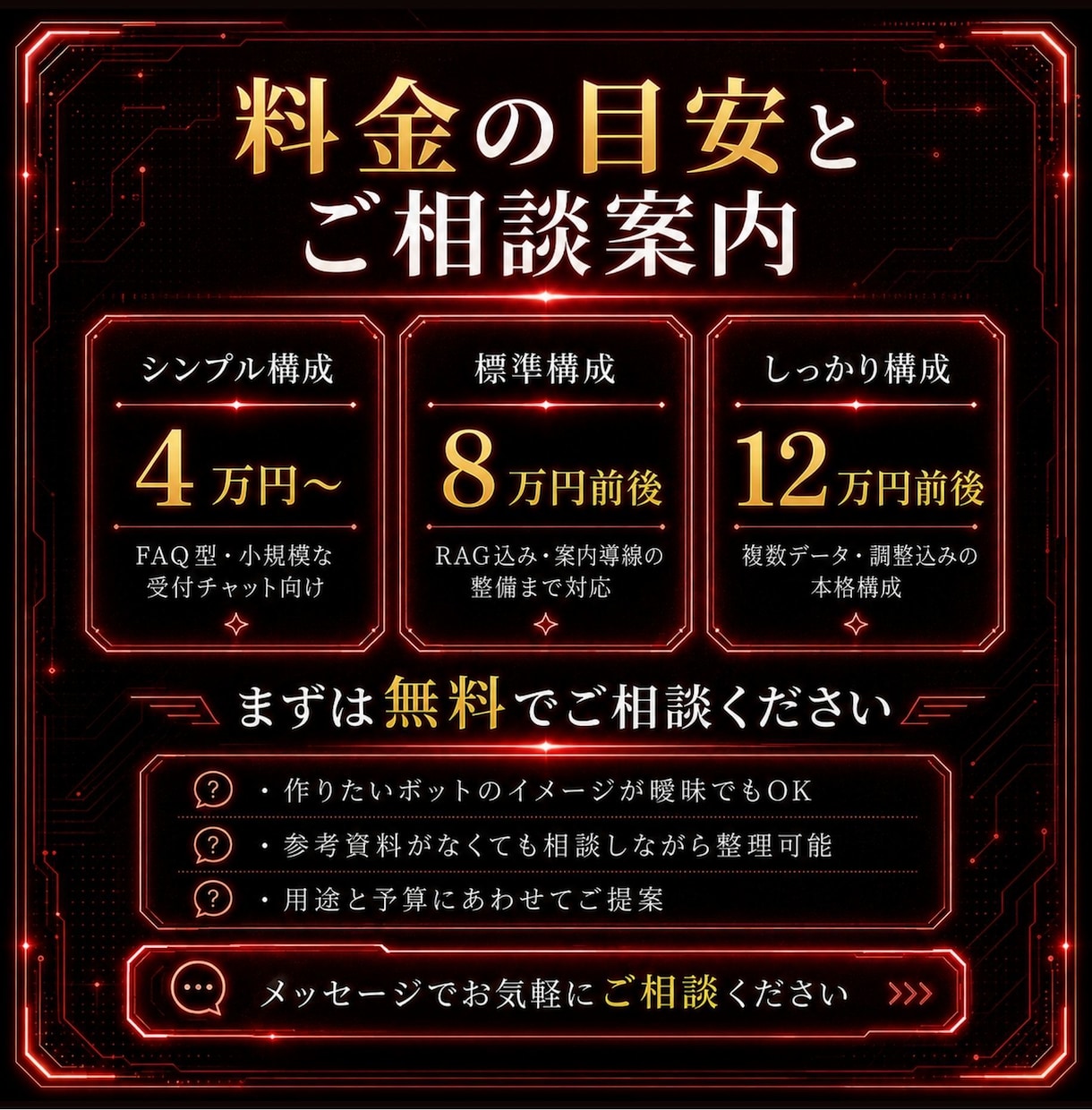 AIチャットボットをRAG・キャラ対応で作ります キャラクターがナレッジを活かして案内する、実用的なAI窓口へ イメージ5