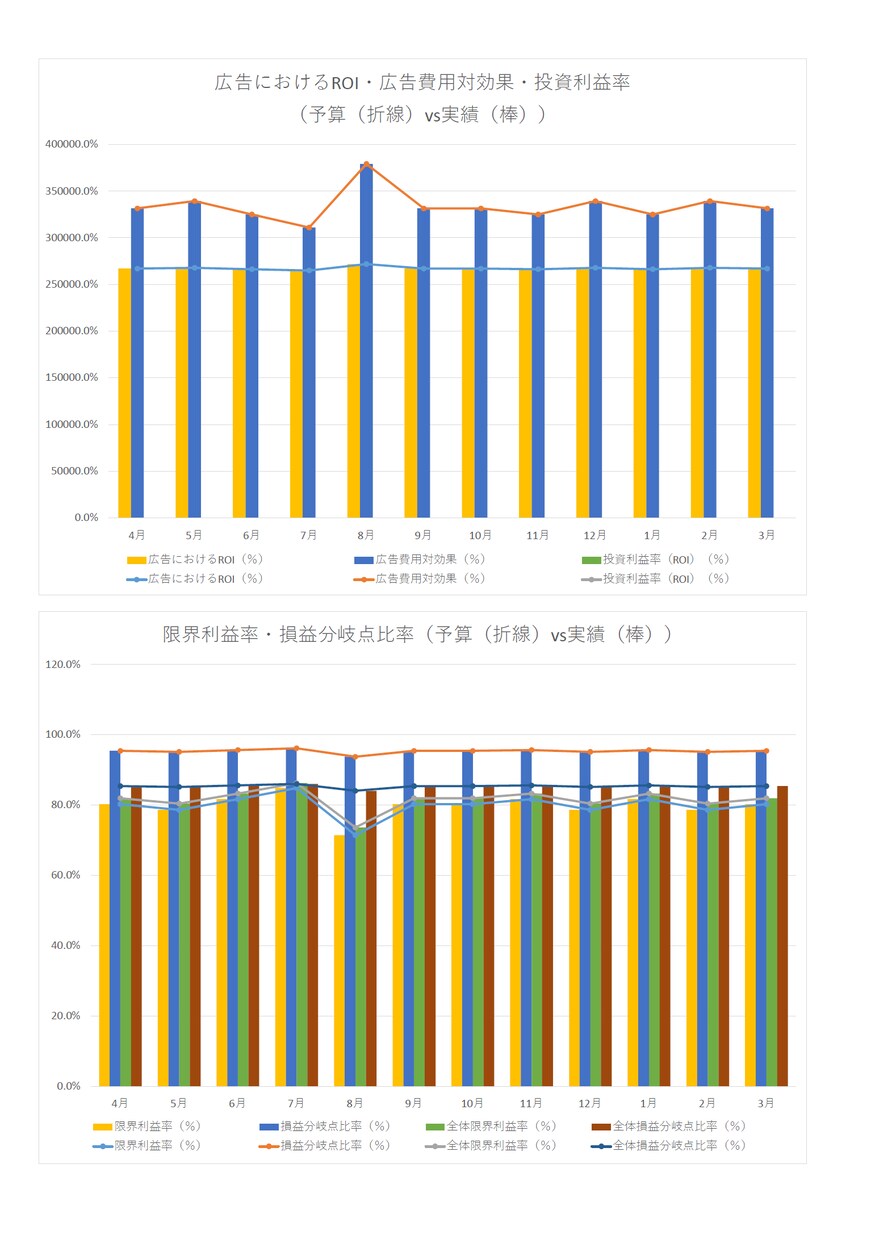会社役員必見！会社予算実績管理ツールを販売します 予算と実績の入力でPL、B/S、キャッシュフローを自動作成 イメージ4