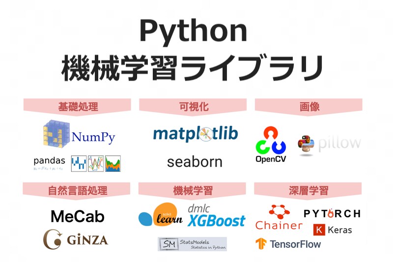 データサイエンスなんでもやります 機械学習、深層学習、自然言語処理、画像処理ご相談ください イメージ1