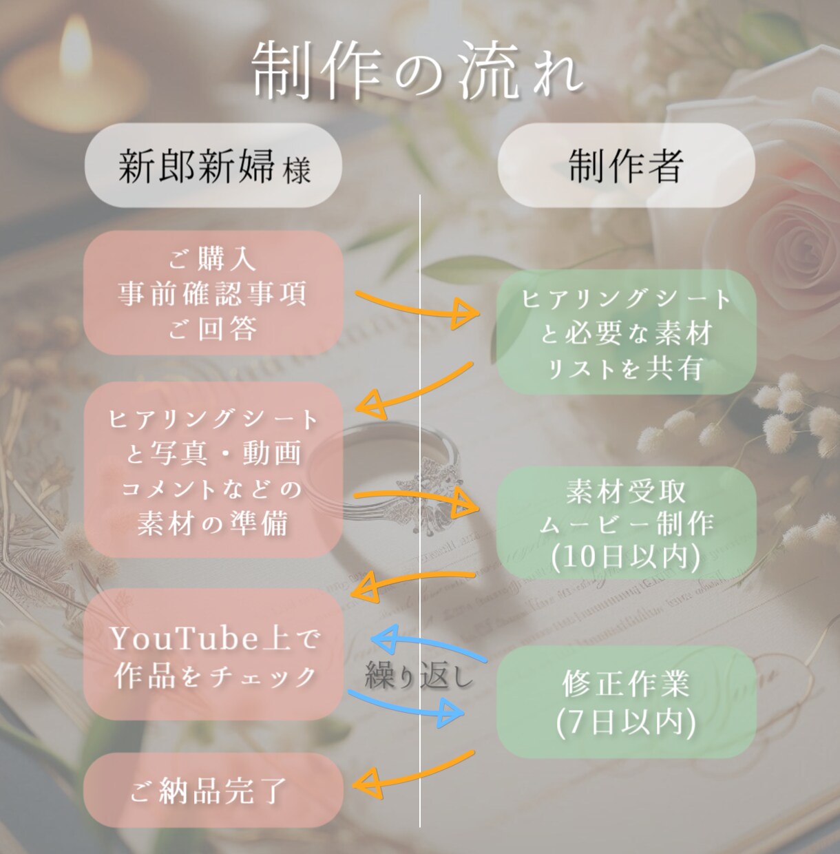 スタイリッシュで感動的なエンドロールを作成します 【修正無制限/BGM変更◎/動画素材◎】柔軟に対応します！ イメージ9