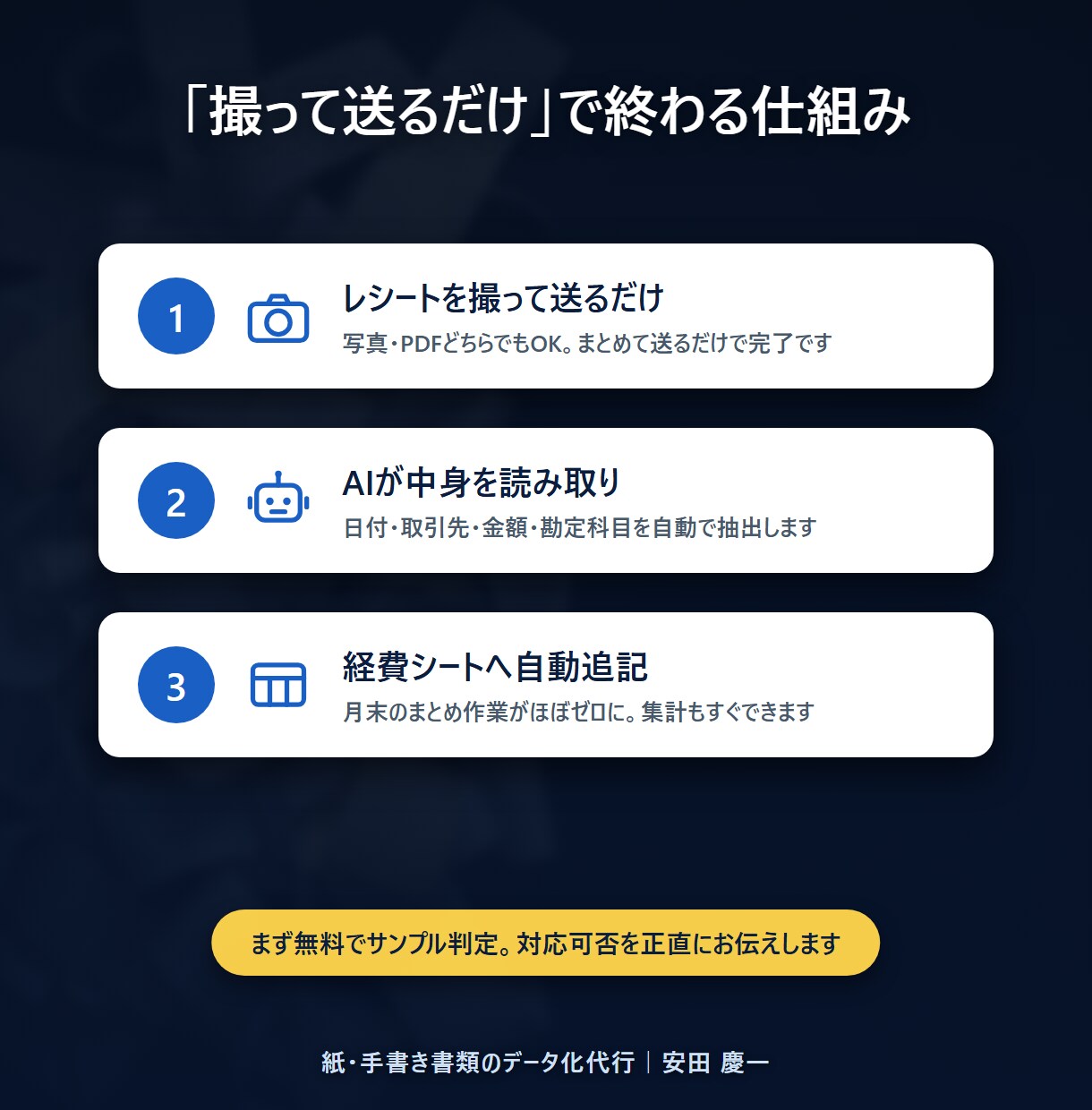 飲食店・カフェの領収書入力をAIで自動化します 閉店後のレシート入力、AIにまるごとお任せ イメージ2