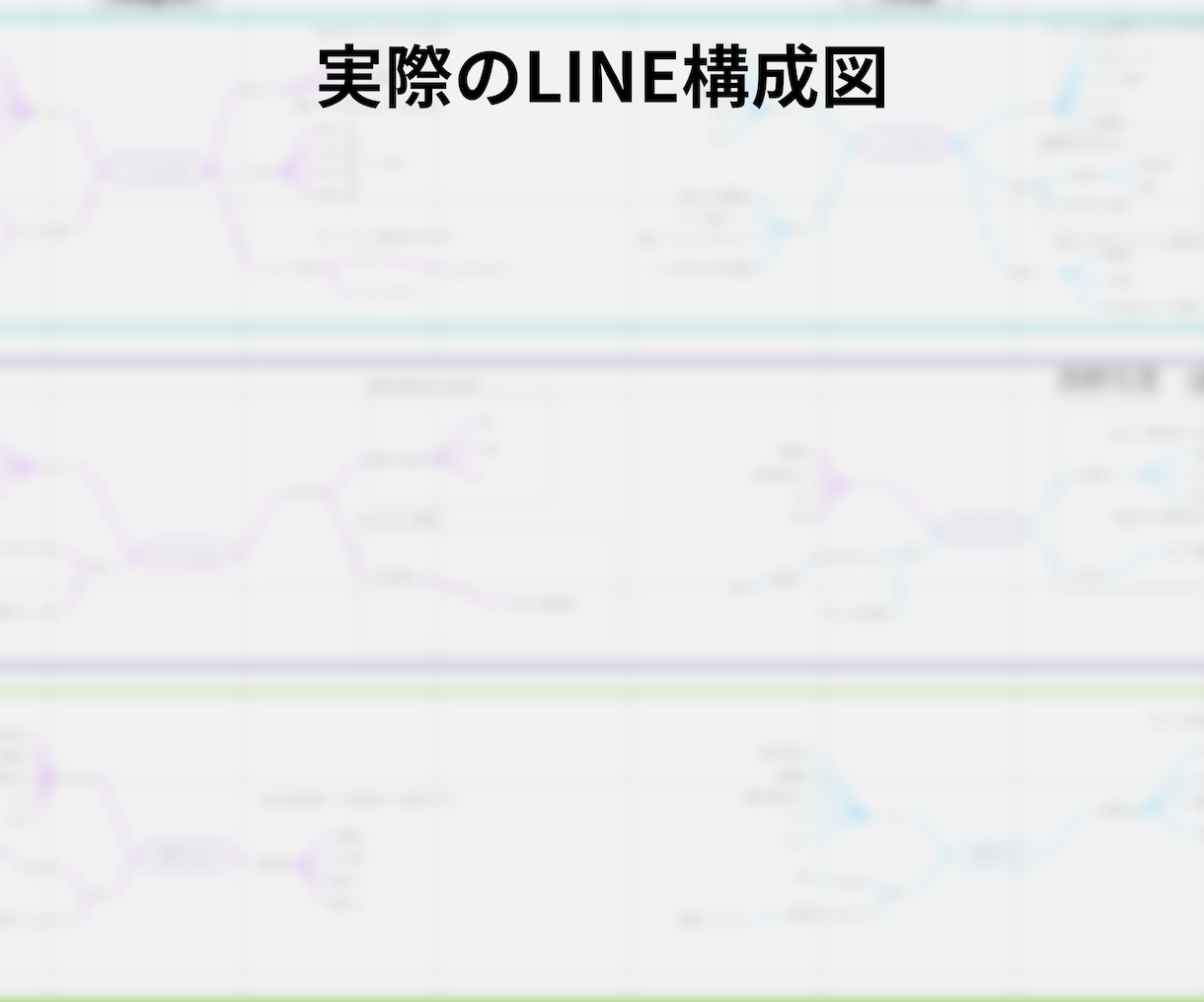 LINE集客力UP！戦略的公式アカウント設計します 集客の要、LINEマーケを相談から構築まで徹底サポート イメージ6