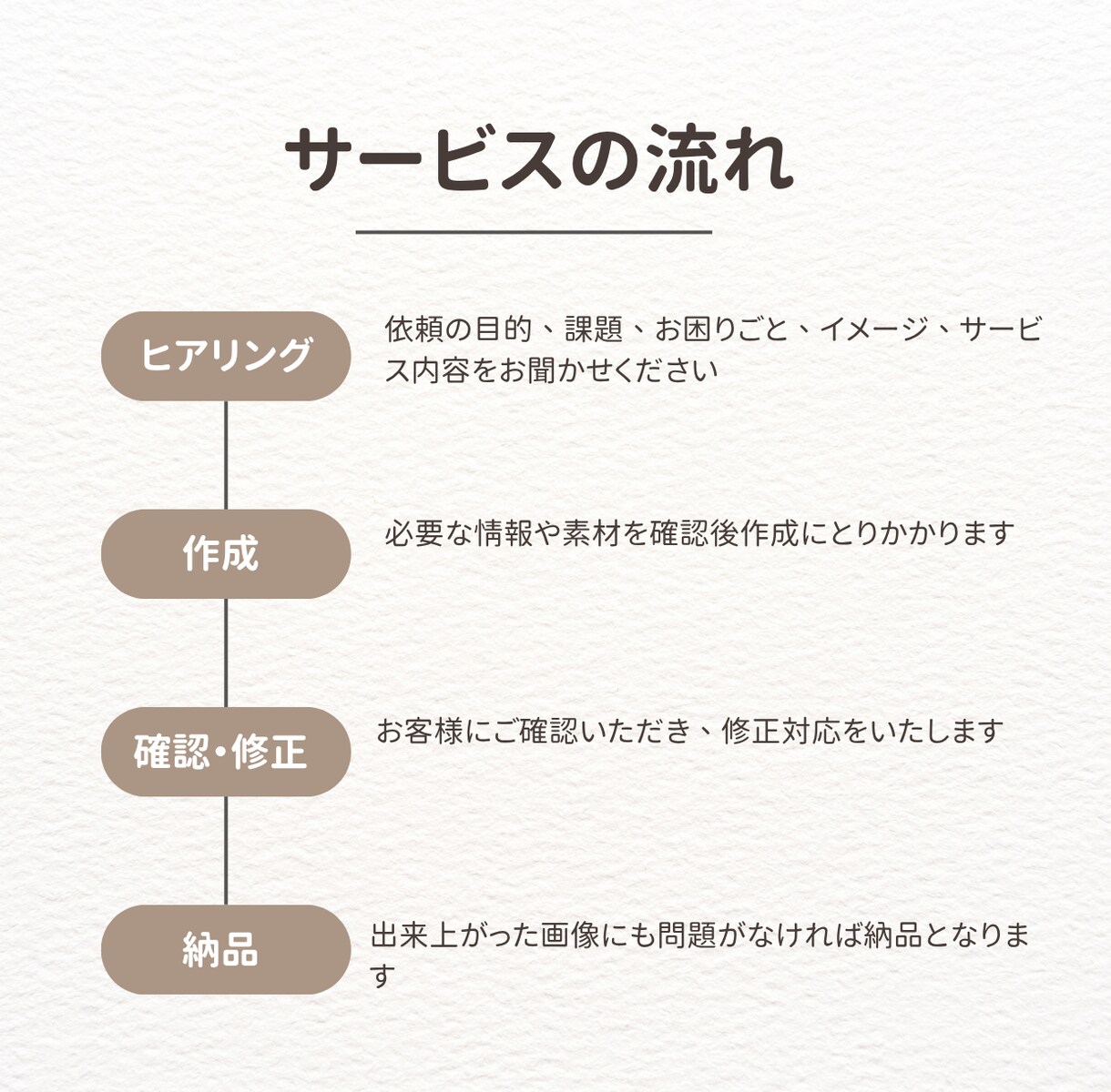 美容室特化！リピート率UPのチラシを制作しまます 新規集客もリピート率も狙える美容室チラシ イメージ2