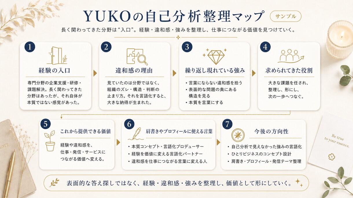 自己分析してもしっくりこない強みを言語化します 経験・違和感・強みを統合し、仕事につながる言葉に整えます イメージ4