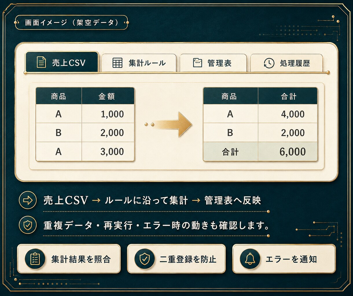 集計・転記を自動化する業務ツールを開発します CSV・スプレッドシート・API連携に対応 イメージ4