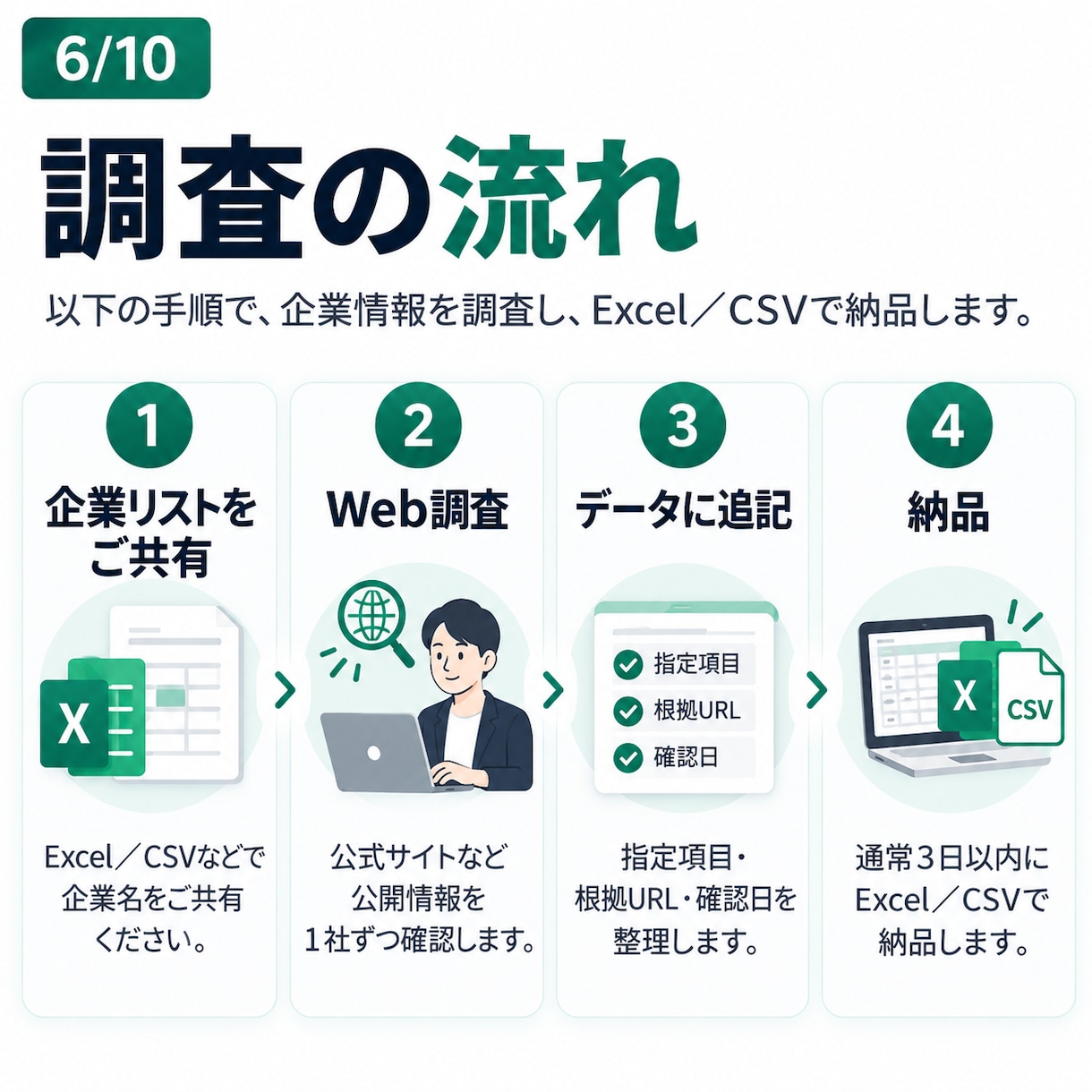 企業リストの不足情報を補完します 公式サイトを確認し、足りない企業情報を一覧に整理 イメージ6