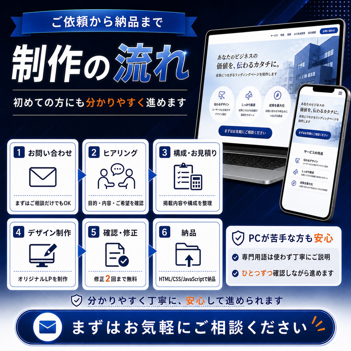 デザインからお任せ！高品質LPを短納期で制作します 現役WebエンジニアがHTML/CSS/JSでLP制作 イメージ2