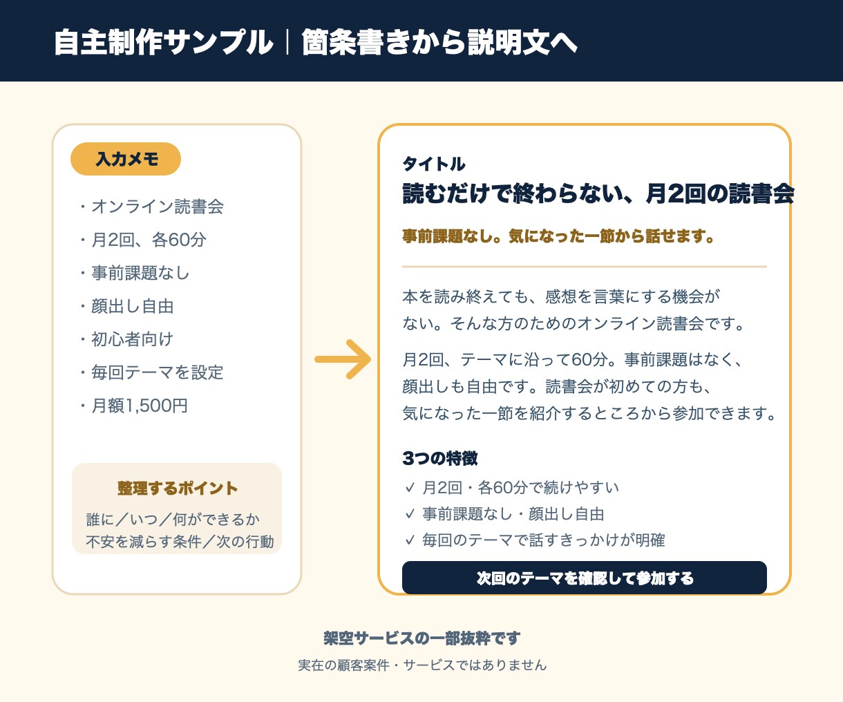 商品・サービス説明文を基本料金で最大3件作ります タイトル・説明文・3要点・CTAまで一式で納品 イメージ3