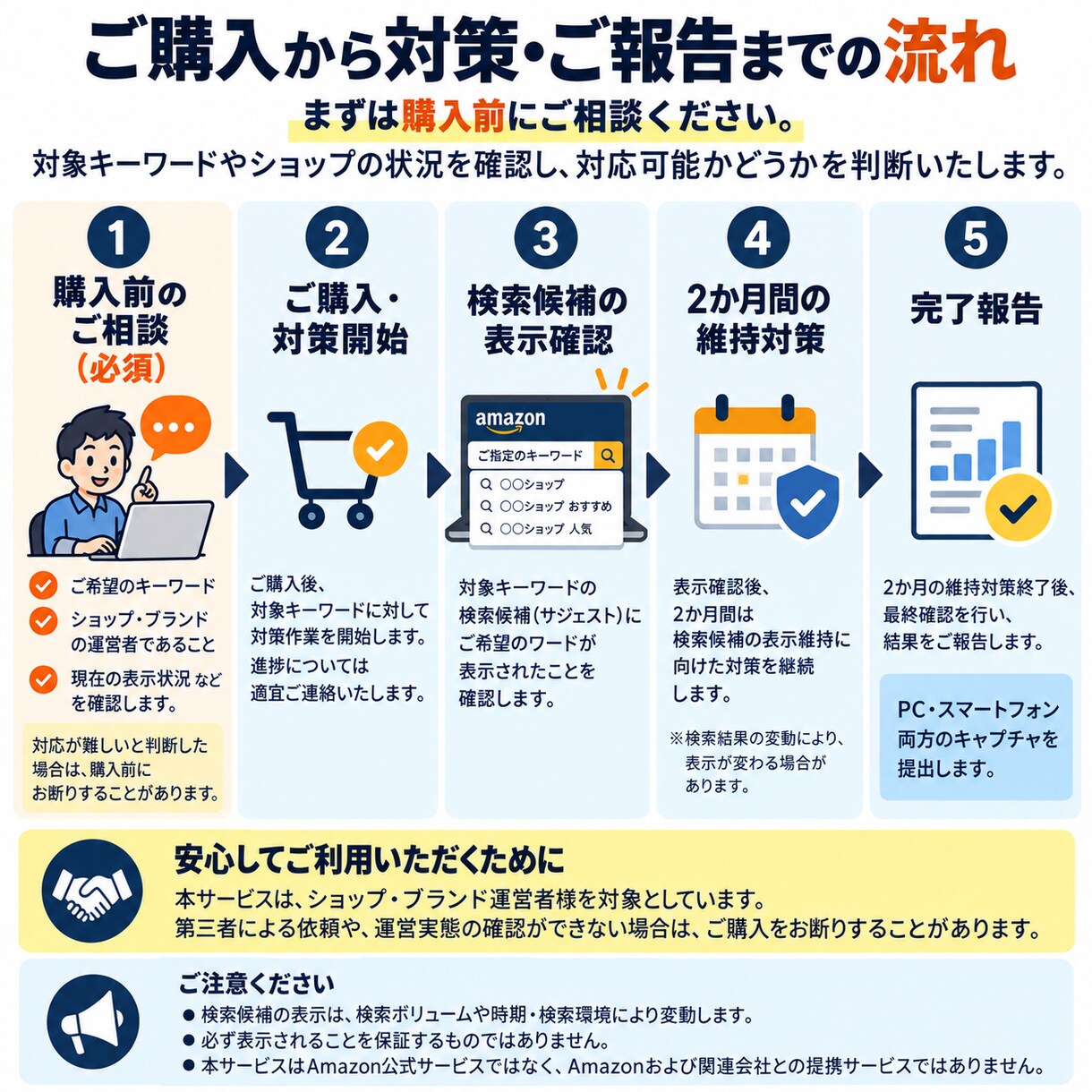 Amazonの検索候補・サジェスト対策をします 商品名・ブランド名など検索候補への表示を目指します イメージ6