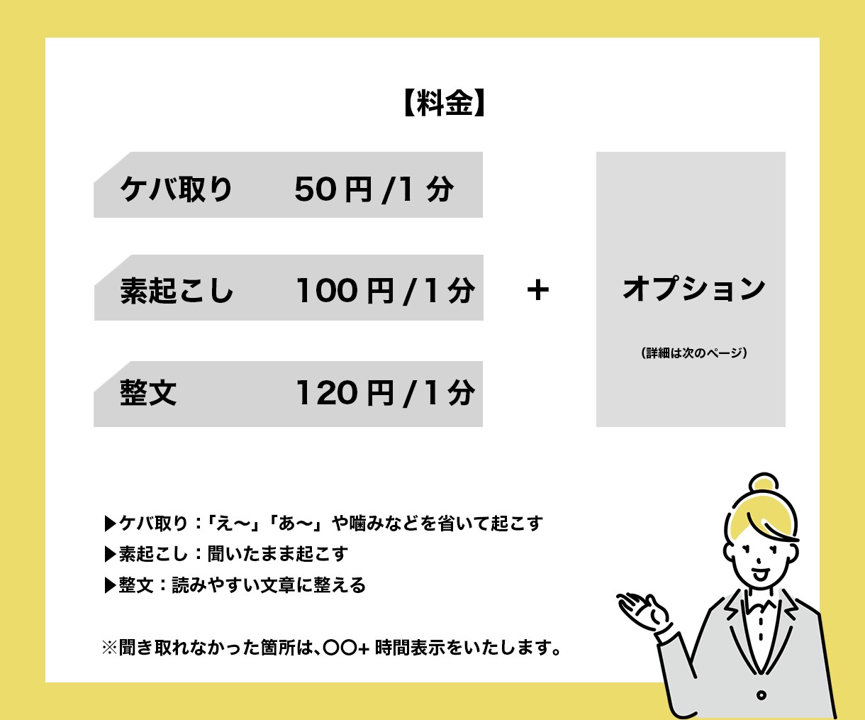品質保証！【破格の1分50円】で文字起こし承ります ご要望に柔軟にご対応いたします。お気軽にご相談くださいませ！ イメージ2