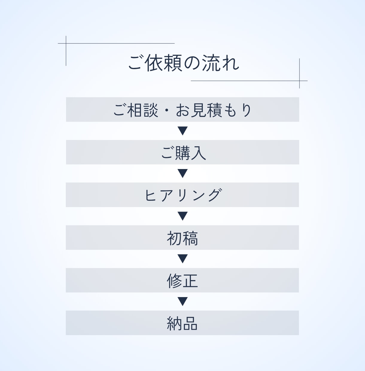 バナーやサムネイルなど幅広いWeb画像を制作します 初めてのご依頼も安心！イメージ共有を重視し認識ズレを防ぎます イメージ3