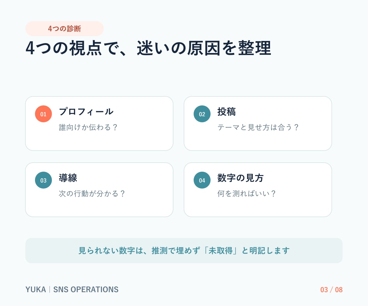 AI生成SNS投稿10本を根拠まで点検します 事実・誤解・権利リスクを根拠台帳付きで確認 イメージ3
