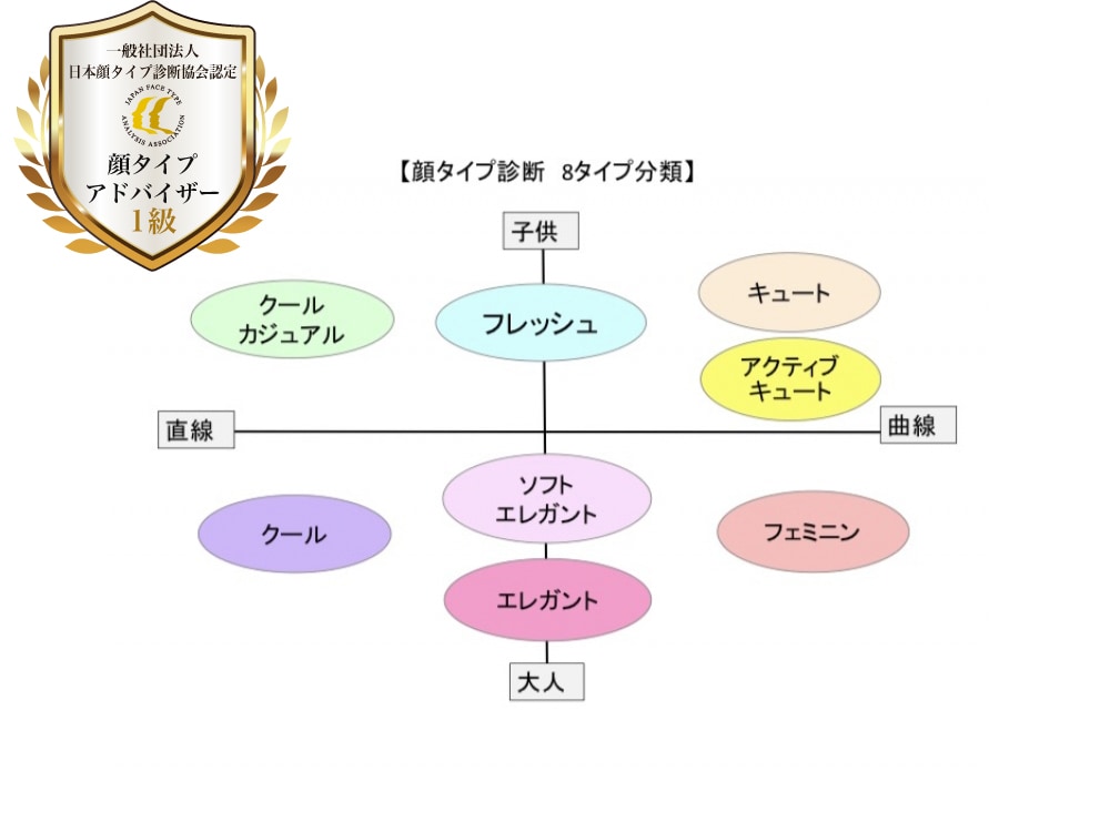 花嫁に顔タイプ・ウェディングドレス資料を提供します 結婚式❤似合うドレス、ブーケ、髪型、アクセサリー全て解決‼️ イメージ10