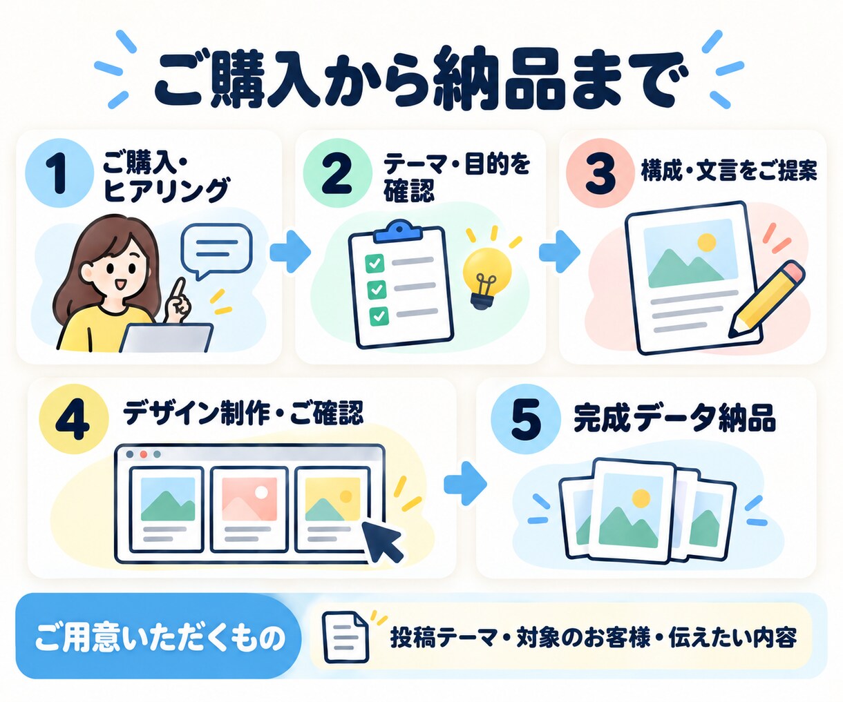 Instagramカルーセル投稿5枚を制作します 店舗向け｜構成・デザイン・CTAまで対応 イメージ5