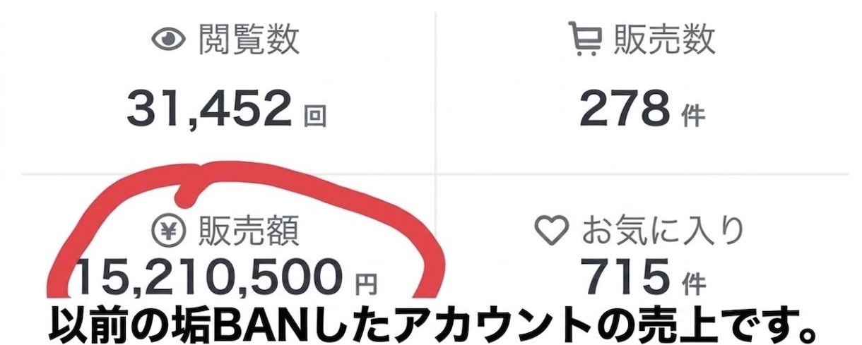 フリマアプリで資金を作る方法教えます 【残り1名】2日間限定半額セール開催！通常1万円→5千円 イメージ2