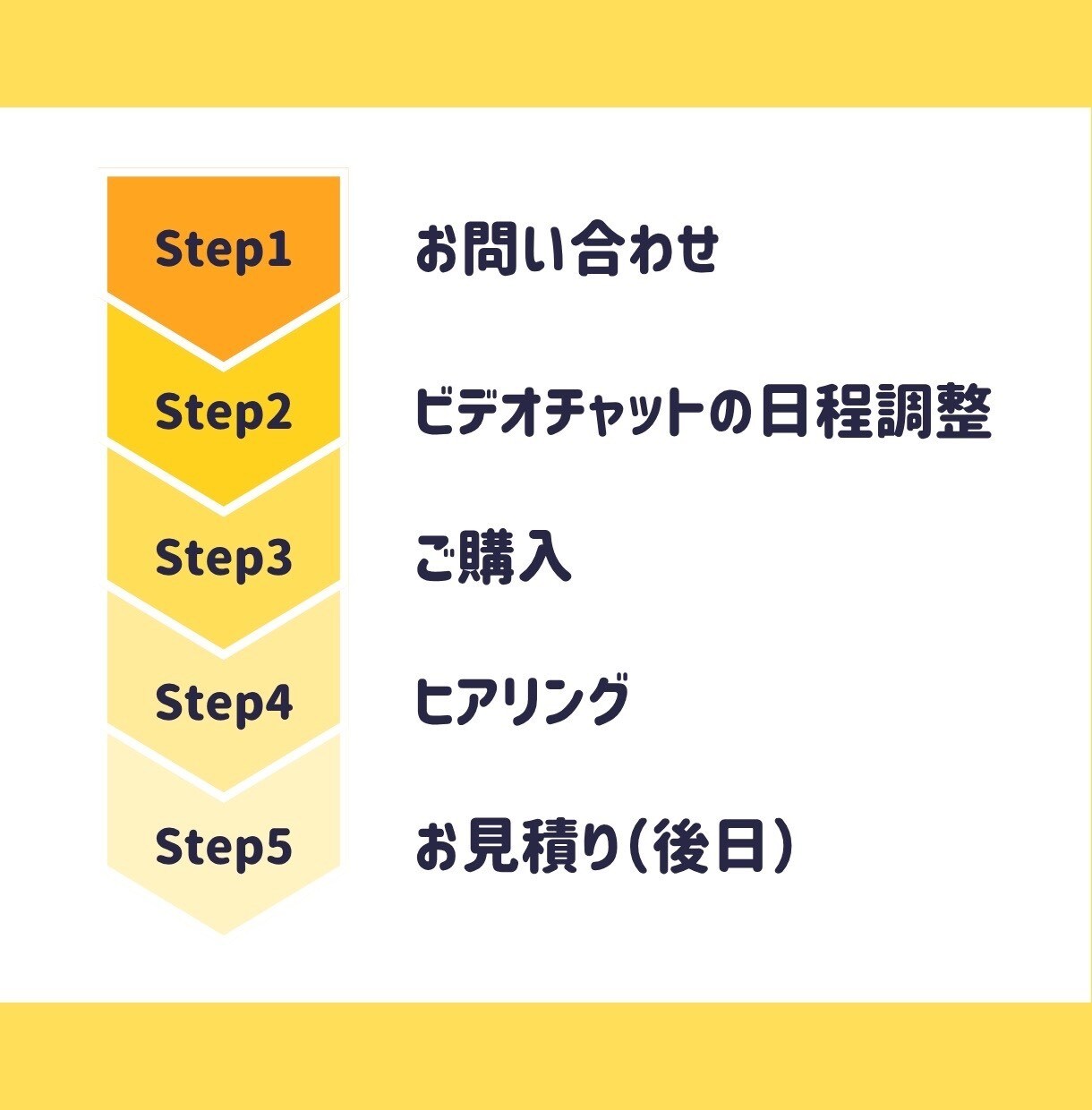 サービス購入前ヒアリング実施いたします 迷っている、スピード重視の方へ イメージ3