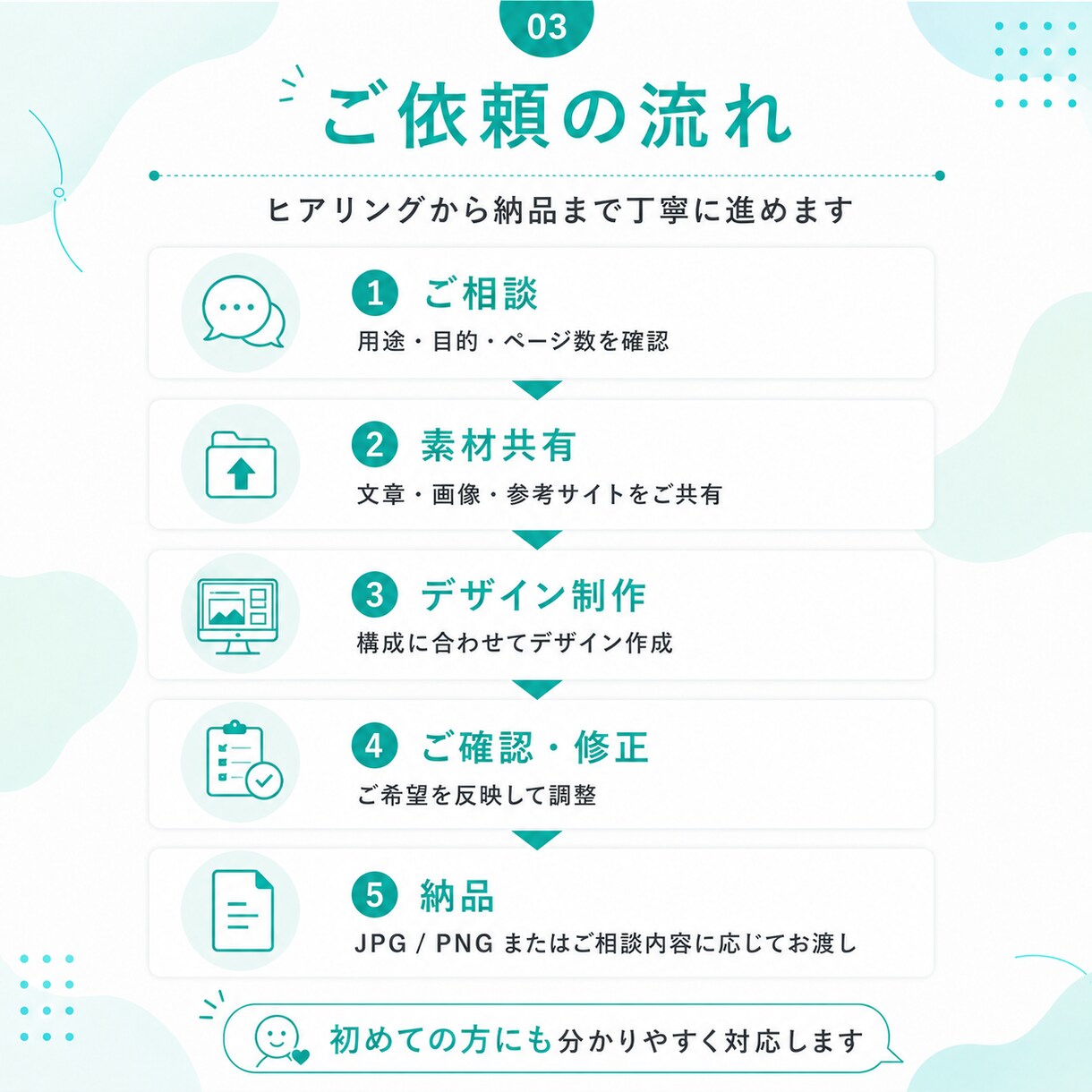 伝わるWebサイト・バナーをデザインします 目的に合った見やすいWebデザインをご提案します イメージ2