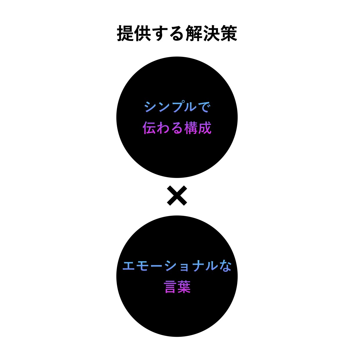 貴社のイメージを一新させる一点もの資料を作ります カバー画像を最後まで見てください！シンプルで心に響きます！ イメージ6