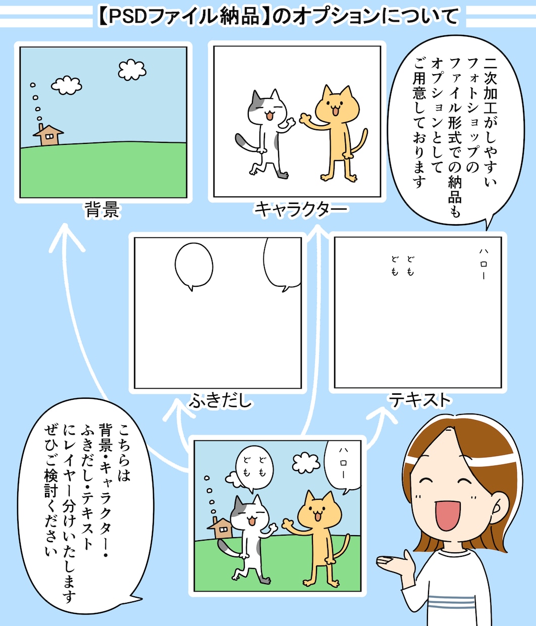 漫画制作いたします SNS、広告をわかりやすく漫画にいたします！ イメージ5