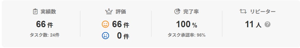 社内翻訳歴15年の現役翻訳者が中⇔日翻訳します 中国語のニュアンスを崩さずに分かりやすい日本語に翻訳します イメージ2