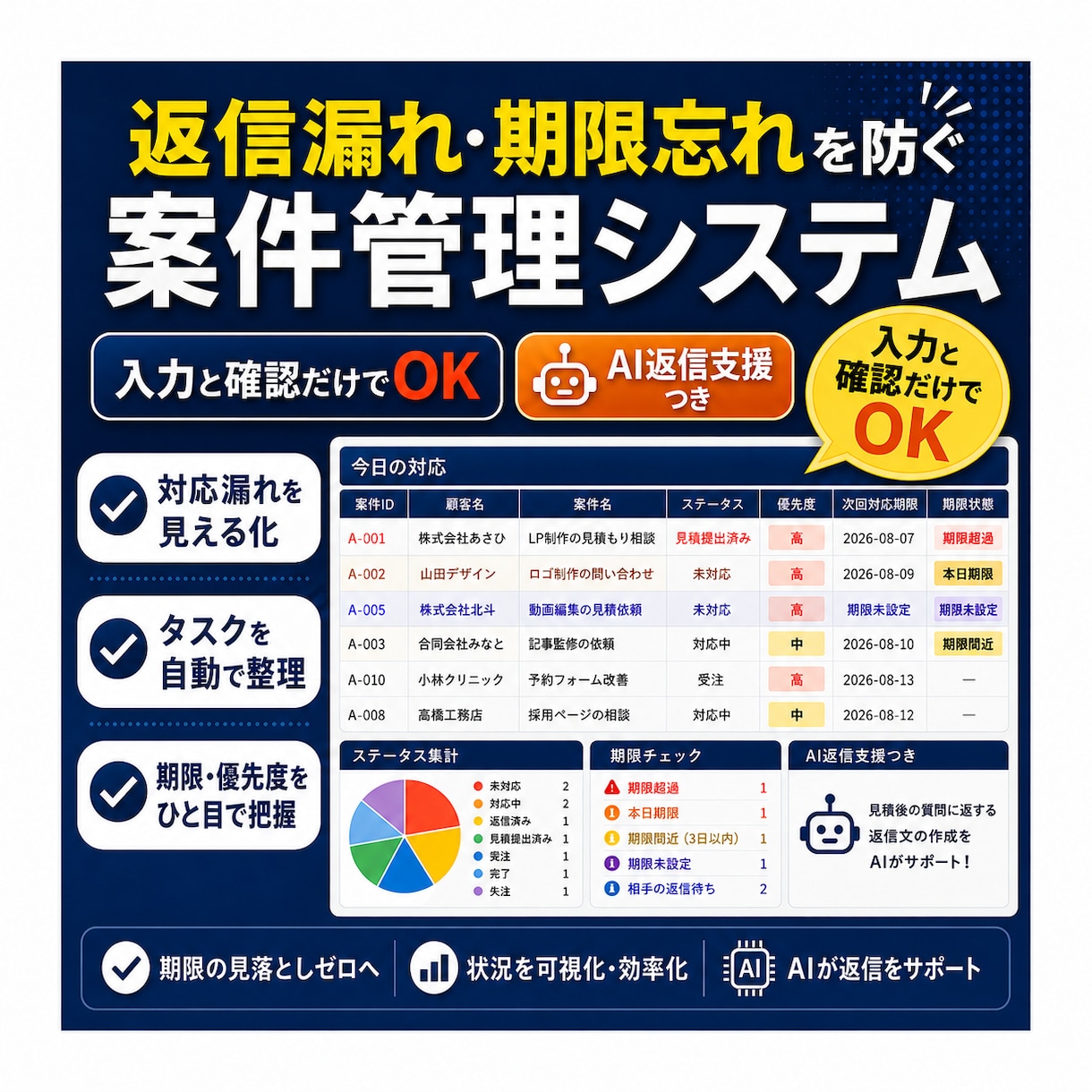 返信漏れ・期限忘れを防ぐ案件管理システムを作ります 今日やることが一目でわかる。AI返信支援つき イメージ1