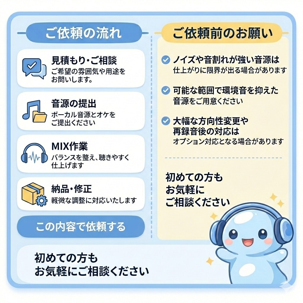 歌ってみた向けボーカル MIXします 最安値！歌ってみた・ボカロ向け｜初心者さんも安心対応 イメージ2