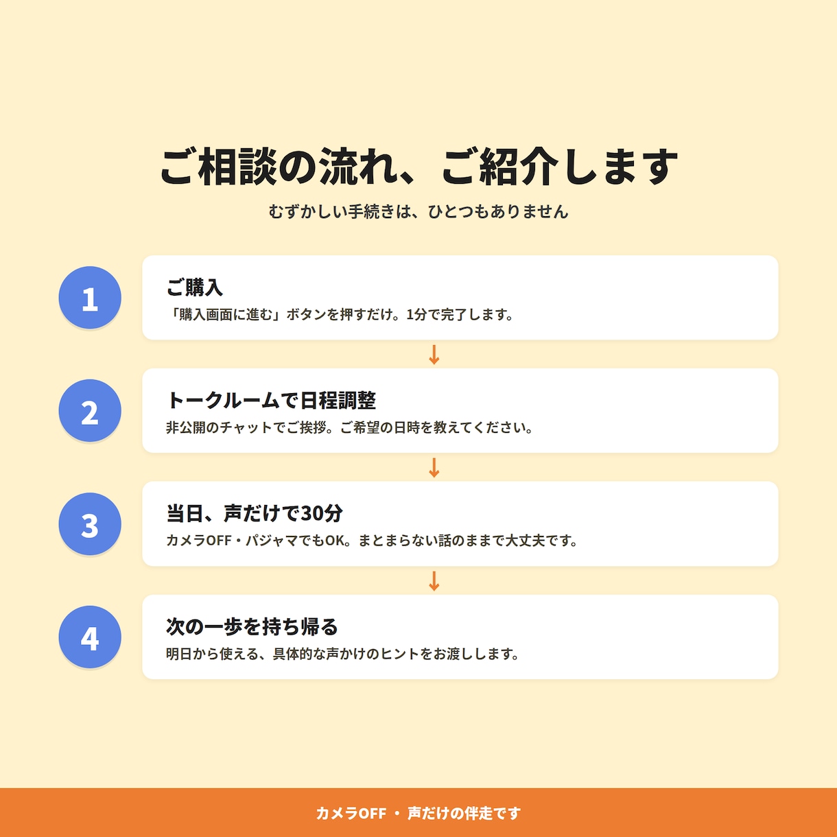 現場25年。管理職の孤独に寄り添います 現場の孤独な研修担当者へ。あなたの違和感を教えてください。 イメージ2