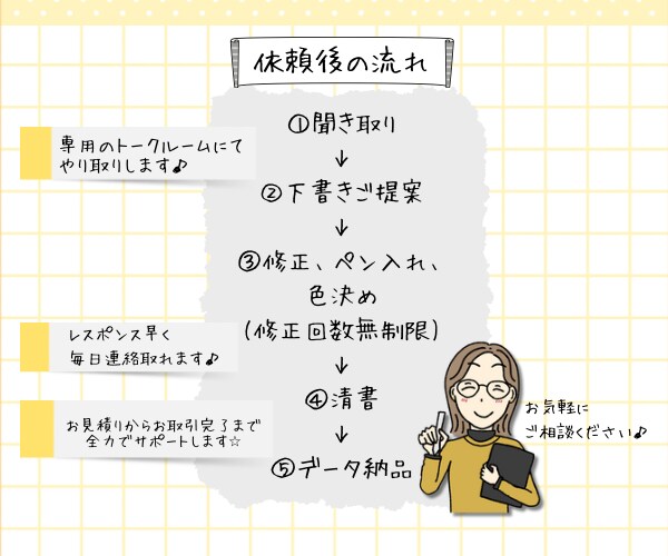 ミーティング可能！挿絵イラスト描きます お好みのテイストで色んなイラストに対応します！ イメージ8
