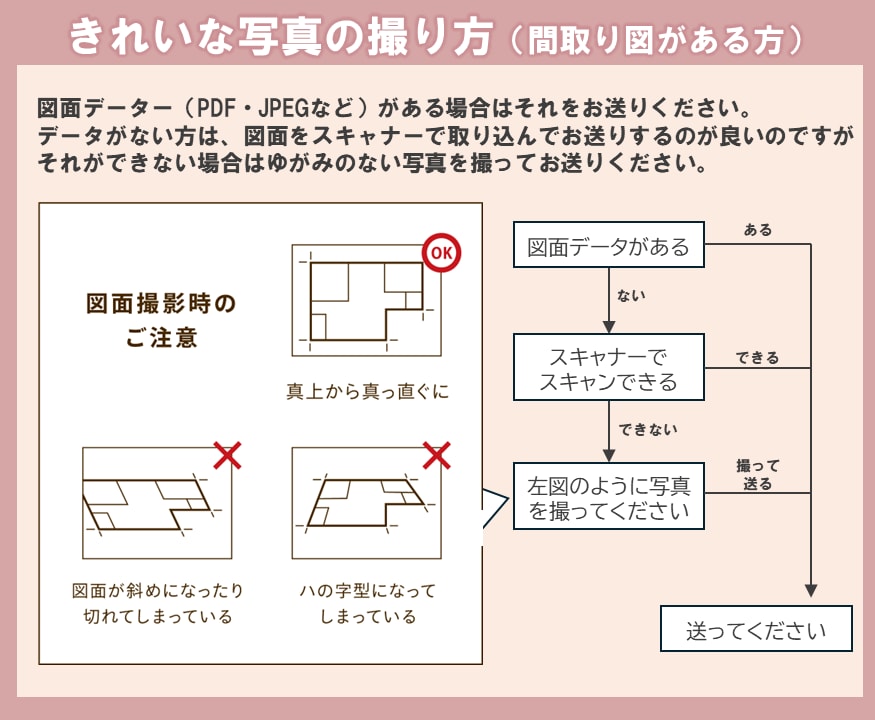 3か月間☆建築・風水・家相のコンサルタントをします ☆一級建築士がハウスメーカーの間取の修正とセカンドオピニオン イメージ6