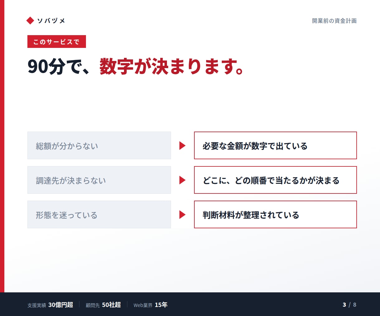 開業前のお金の計画を一緒に組み立てます いくら必要か、どこから借りるかが1時間で決まる イメージ3