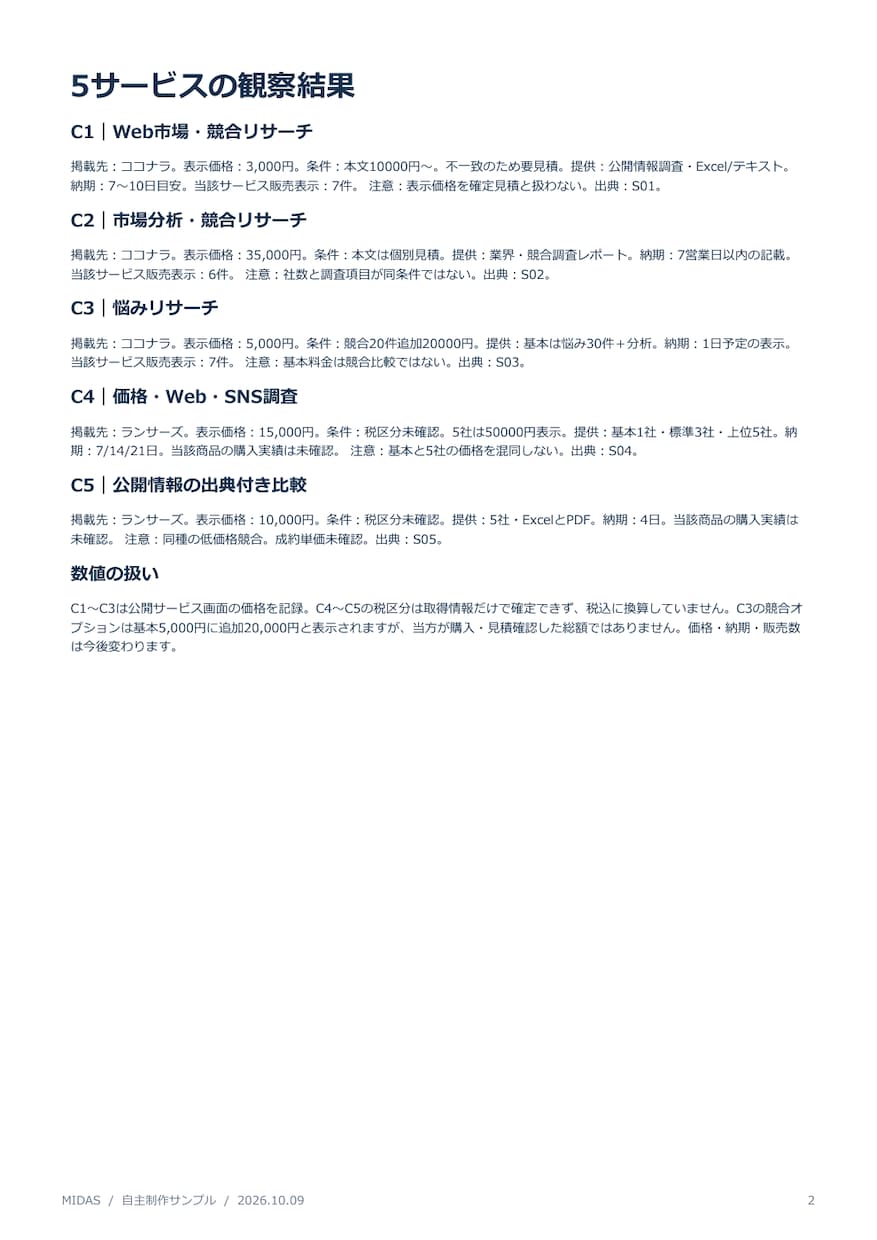 競合5サービスの料金と条件を比較します 料金改定の判断材料に。条件差と出典をExcelで整理 イメージ3